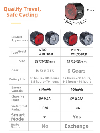 Zadné svetlo na bicykel s inteligentným senzorom a varovným brzdovým režimom, USB nabíjanie, 250 mAh batéria, 6 režimov, VXM