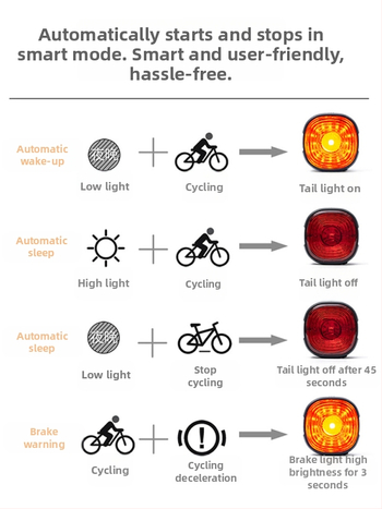 Zadné svetlo na bicykel s inteligentným senzorom a varovným brzdovým režimom, USB nabíjanie, 250 mAh batéria, 6 režimov, VXM