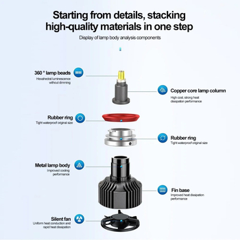 360° LED predné svetlá pre auto, 25W, 12V, 2800 lm, IP67, meď + letecký hliník, kompatibilné s H1/H3/H7/H11/9005/9006/9012