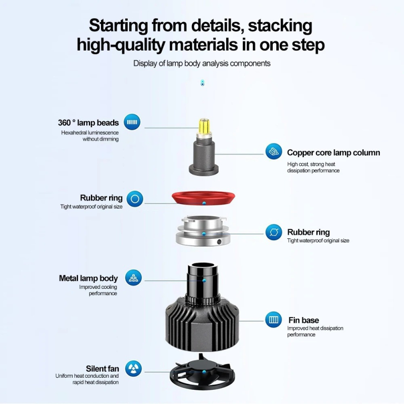 360° LED predné svetlá pre auto, 25W, 12V, 2800 lm, IP67, meď + letecký hliník, kompatibilné s H1/H3/H7/H11/9005/9006/9012