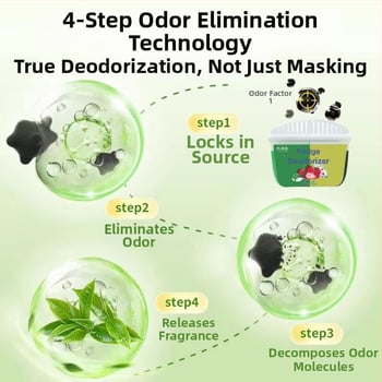 Chladničkový deodorant – viacfunkčný prostriedok na odstránenie zápachu s čajovými polyfenolmi + aktívnym uhlím, 120 g, Guangdong pôvod, Kaiazhi