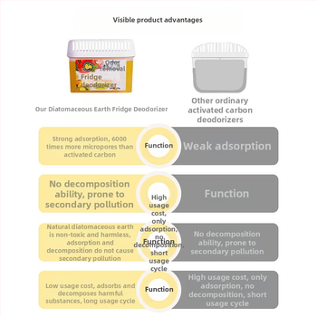 RENEWLL deodorant do chladničky – antibakteriálny a odstraňuje zápach, ovocná aróma, 150 g, 112 ks v balení