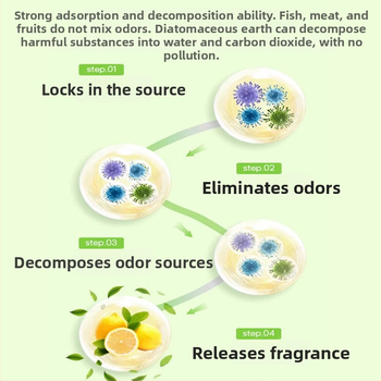 RENEWLL deodorant do chladničky – antibakteriálny a odstraňuje zápach, ovocná aróma, 150 g, 112 ks v balení