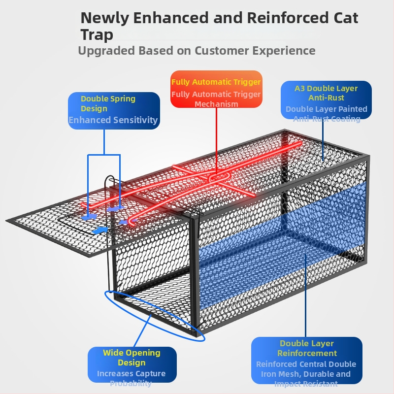 Power catch Automatinė kačių gaudyklė narvas — skirta didelių graužikų gaudymui, gyvūnų gelbėjimo narvas namų ir benamiams katėms, netoksiška tvirta konstrukcija