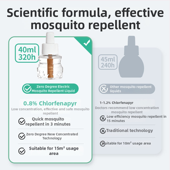 Tekutý repelent proti komárom 40 ml, bez vône, značka Zero Degree, 120 fľaš v krabici, WP20140122
