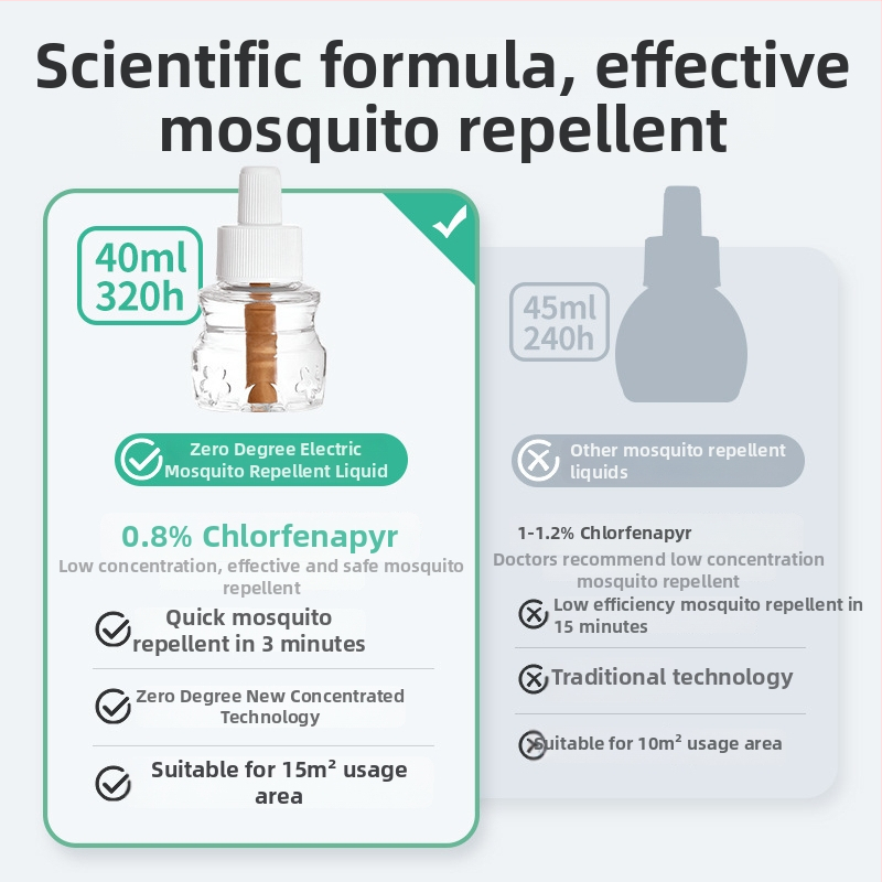 Tekutý repelent proti komárom 40 ml, bez vône, značka Zero Degree, 120 fľaš v krabici, WP20140122