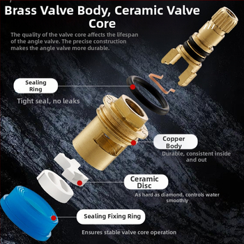 Meďový jadrový ventil pre kuchynský kohútik – univerzálne horúce/studené, rýchle otvorenie, trojuholníkový ventil, keramické vnútorné jadro