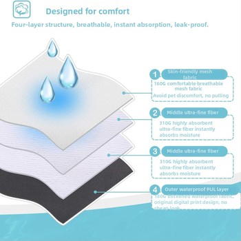 Fyzologické nohavice pre psa, samčie – materiály: PUL, ultra jemné vlákna, sieťovina, bavlna; značka Bi Ai; model SP2204053; štýl bežný