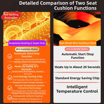 Grafénová vykurovacia podložka na sedadlo auta, zima, 12V/24V, univerzálne, povrch fleecu, výplň z velúru