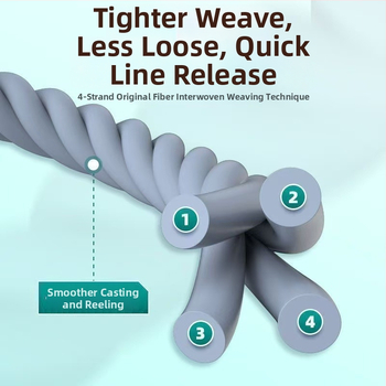 Dvigubas žvejybos kabliukas su pod-linija – anglies plienas, rankų darbo, PE linija, paruoštas gaminys, tinkamas rezervuarams, tvenkiniams, upėms ir ežerams