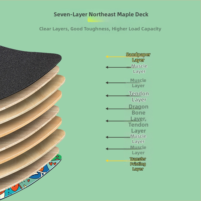 FOXPRINE riedlentė – aliuminio lydinio konstrukcija, dvigubas rocker, universalus naudojimas, pradedantiesiems