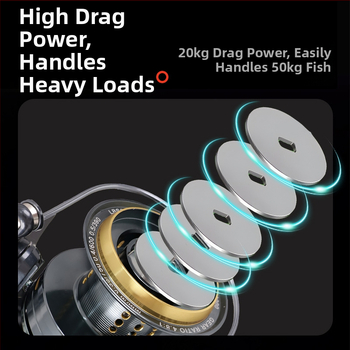 Spinning ritė - visiškai metalinis korpusas, ilga metimo galimybės, lėtas nusileidimas, išlenktas ašis, nerūdijančio plieno guoliai, skirta jūrų žvejybai