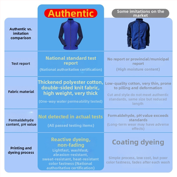Ugniagesių ilgos rankovės kūno energijos treniruočių kostiumas — poliesterio pluoštas, greitai džiūsta, kvėpuojantis, šiltas, vėjo atsparus, unisex
