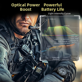 Vyrinis kvarcinis laikrodis su saulės įkrovimu, daugiafunkcinis chronografas su trimis indikatoriais, atsparus vandeniui iki 50 m, dirželis TPR+nylon