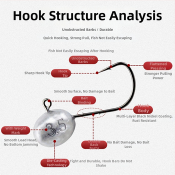 Svina galvas āķis ar zobiem, 50 gab. kastē, piemērots upēm, ezeriem un rezervuāriem — Thousand Carp Lai