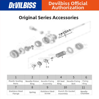 Devilbiss/Davids tesnenia a pružiny pre striekaciu pištoľ T-AGB na údržbu
