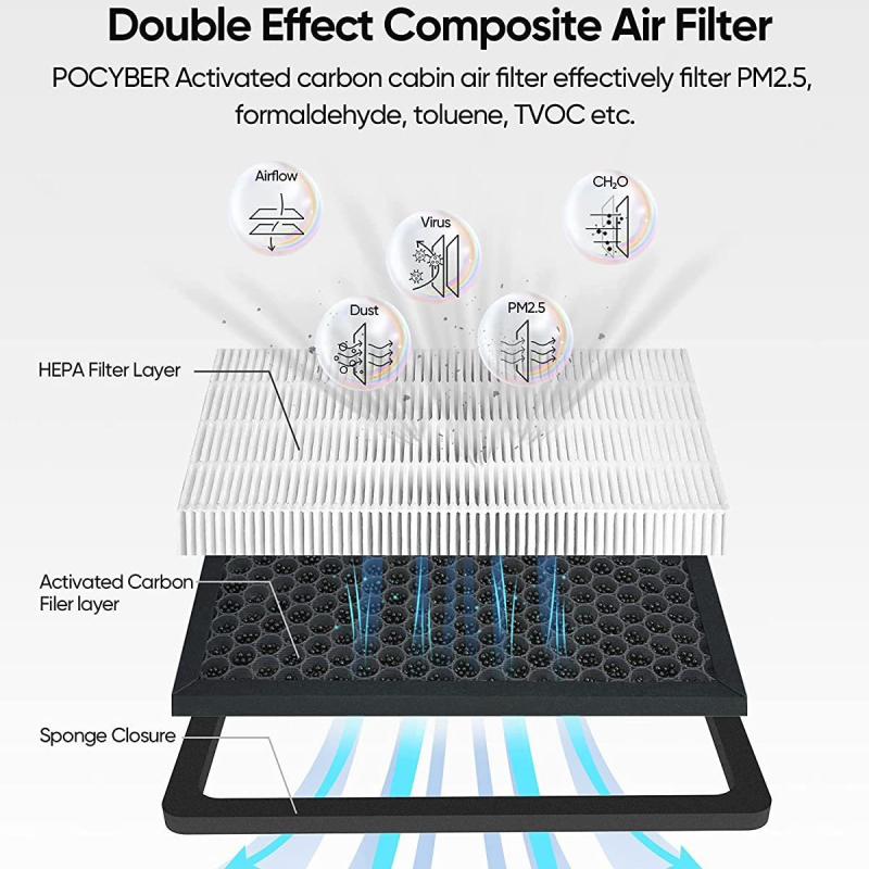 Filtru de climatizare pentru Tesla Model 3 PM2.5