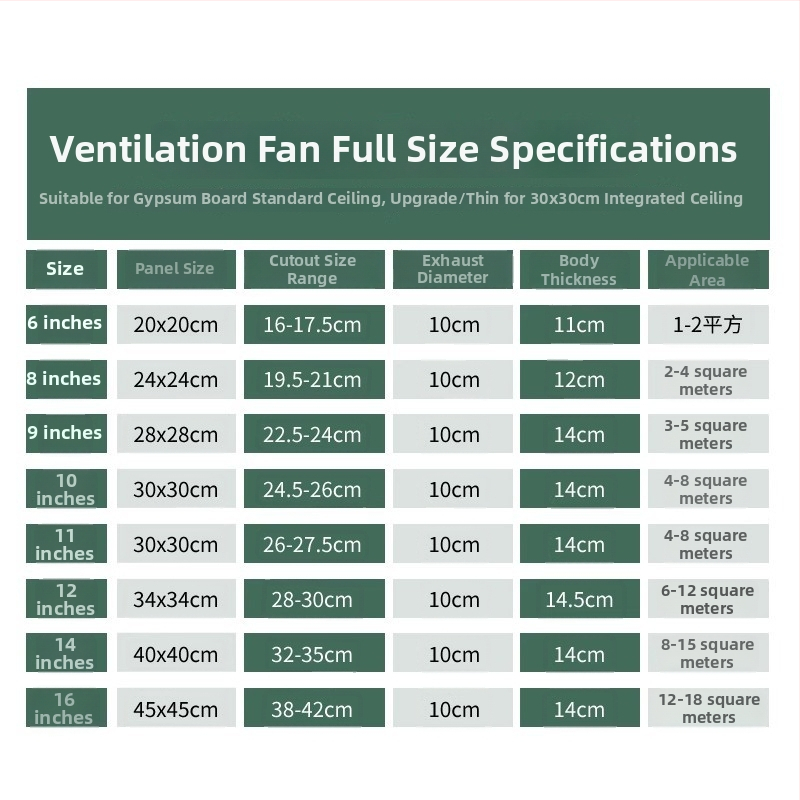 Ventilator de baie, puternic și silențios, tip plafon încorporat, montaj suspendat; 220V, 30W, 50Hz