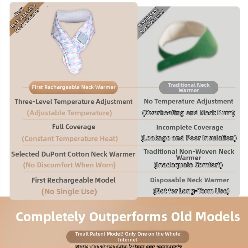 Grafeno šildomas kaklo skara su pečių apsauga, išmanus temperatūros reguliavimas, 5V, 35–55°C