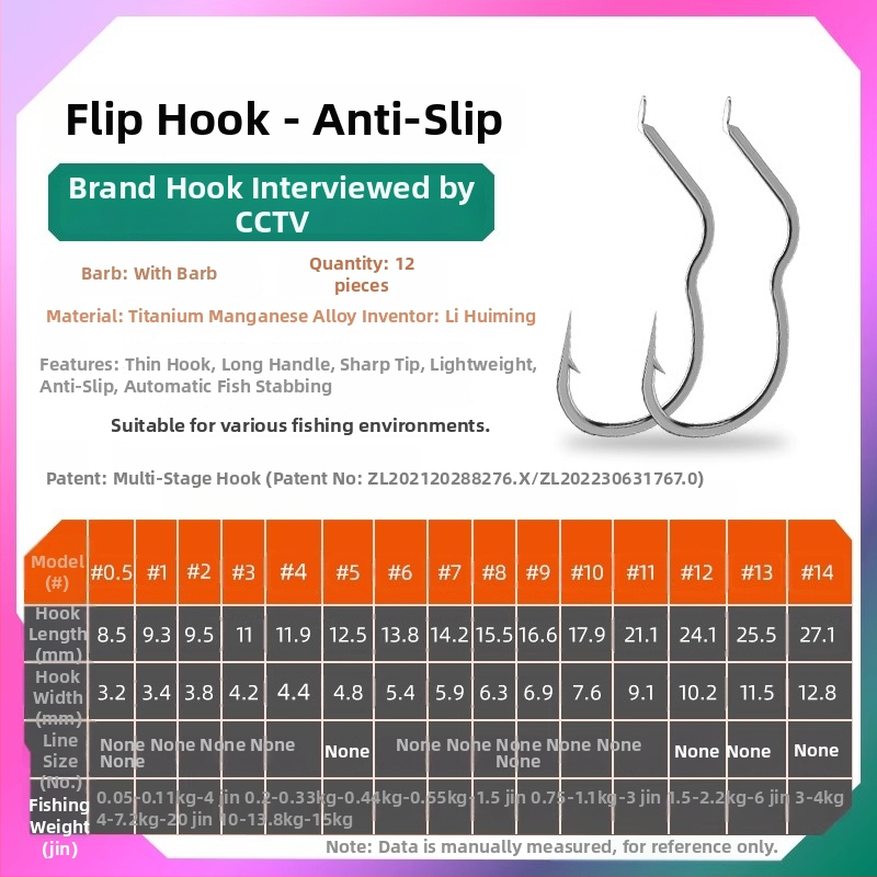 Longyan Knife zvejas āķis ar špiku – modelis F9679SSMSJS9H5; Lokācijas: okeāns, kuģis, klints, rezervuārs, ezers, straume, upe