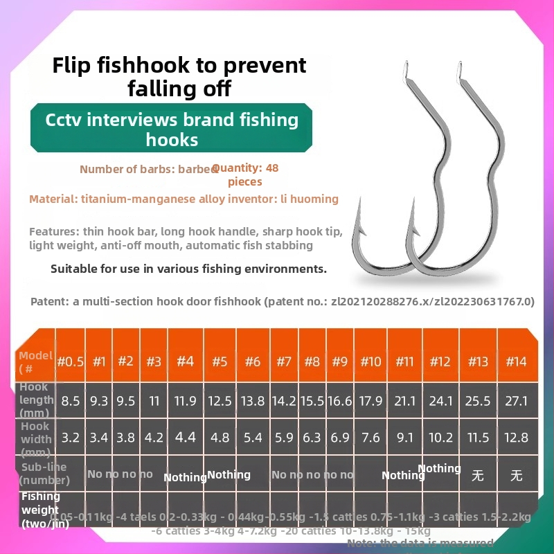 Longyan Knife zvejas āķis ar špiku – modelis F9679SSMSJS9H5; Lokācijas: okeāns, kuģis, klints, rezervuārs, ezers, straume, upe