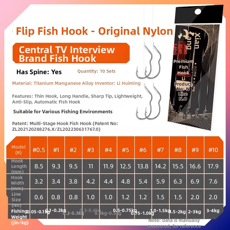 Longyan Knife zvejas āķis ar špiku – modelis F9679SSMSJS9H5; Lokācijas: okeāns, kuģis, klints, rezervuārs, ezers, straume, upe