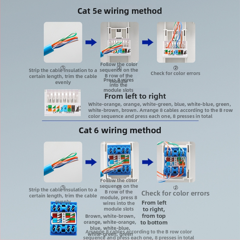 Penkių prievadų tinklo plokštė sieninė, 10A, 128 serija, Naujasis nacionalinis standartas