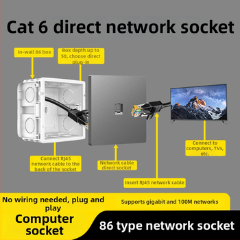 86 tipa Cat6 tīkla kontaktu panelis ar diviem savienotājiem — sienas montāža; standarts: Jaunais nacionālais standarts; zīmols: Jabra