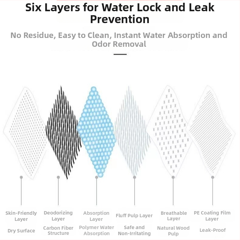 Vienreizējās lietošanas suņa paliktnis – biezāka absorbējošā paliktnis ar ūdens aizkavēšanu; 3S hidrofilais neaustais materiāls, SAP, koksnes pulpā, PE plēve (100 gab.)