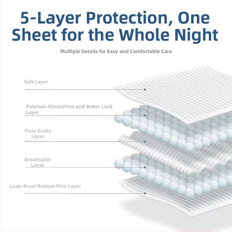 Vienreizējās lietošanas suņa paliktnis – biezāka absorbējošā paliktnis ar ūdens aizkavēšanu; 3S hidrofilais neaustais materiāls, SAP, koksnes pulpā, PE plēve (100 gab.)