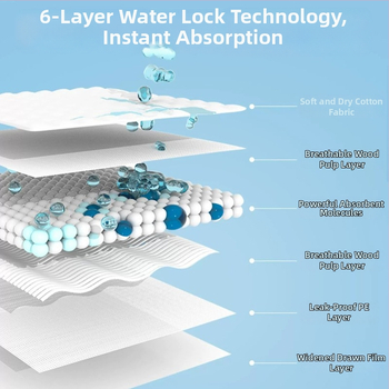 Vienreizējās lietošanas līmējamas mājdzīvnieku urīna paliktņi ar aizmugurējo līmēšanas slāni, biezāks suņu apmācības paliktnis ar absorbējošu kodolu, 50 gab.