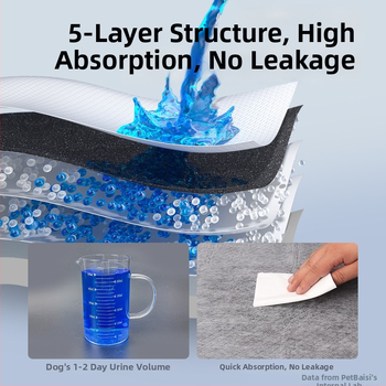 Klingbell Suņu un kaķu urīna paliktnis, vienreizējā absorbējošā paliktnis, iepakojumā 100 gab., Materiāli: netīkots audums; ūdens absorbējošs polimērs; PE plēve