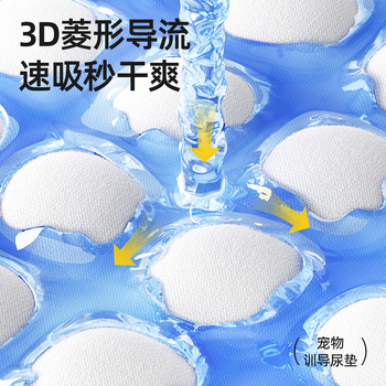 Suņu urīna paliktņi ar aromātu kontroli – bieza, absorbējoša, vienreizējās trenēšanās paliktņi; der suņiem, kaķiem un hamstriem. Materiāli: neaudums, SAP, PP plēve, fluff pulp. Iepakojums: 100/50/40/20 gb. Preces kods QW2110, Changlin