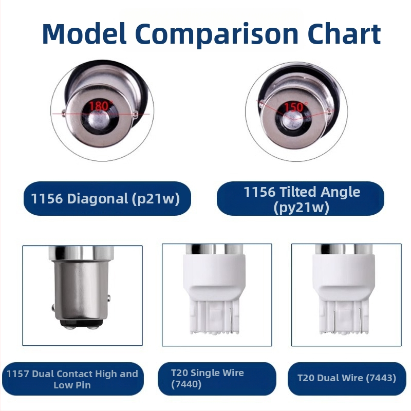 12V automobilio LED stabdžių žibintas, 33smd, universalus, srovė 0,25A, tarnavimo laikas 5000h