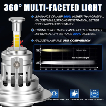 Автомобилни LED фарове RD04-P, 40W, 12V, 360 LED, 4000 lm, IP56
