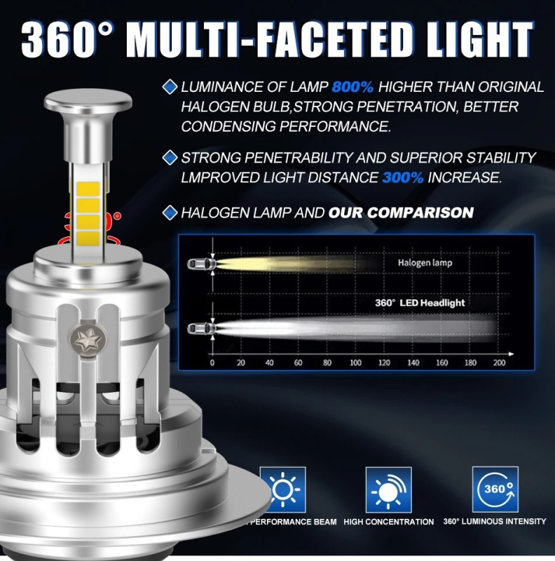 Автомобилни LED фарове RD04-P, 40W, 12V, 360 LED, 4000 lm, IP56