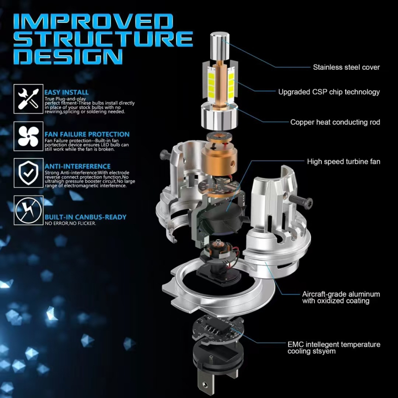 Автомобилни LED фарове RD04-P, 40W, 12V, 360 LED, 4000 lm, IP56