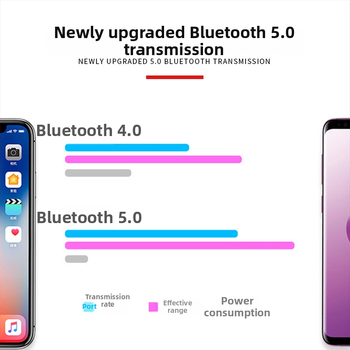 Bluetooth riepu spiediena monitors - ārējais TPMS ar digitālo displeju, saderīgs ar automašīnu, kravas automašīnu un motociklu, augsta precizitāte 0.7-7 bar