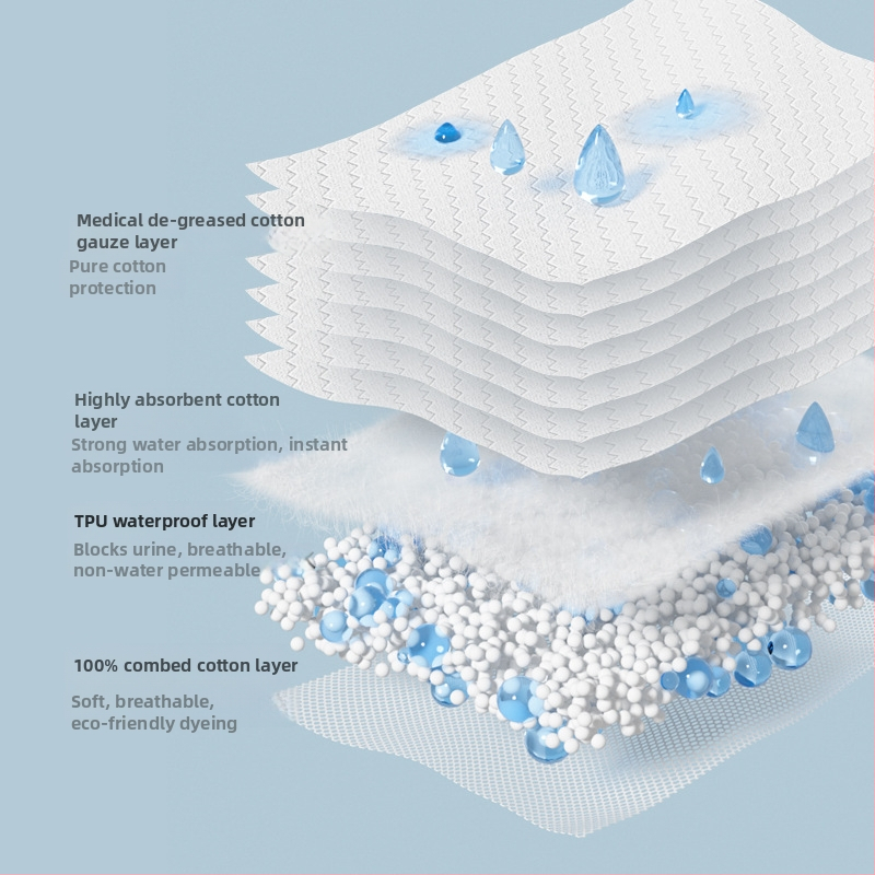 Kūdikio mokymosi kelnės – skalbiamos medvilnės, Saugos klasė A, vaikams nuo 1 iki 3 metų, iki 18 kg