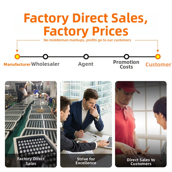 Podvodné LED svetlo pre fontány a jazierko, nerezová oceľ, IP68, 24V, Osram LED s 9 diodami, DMX512 riadenie