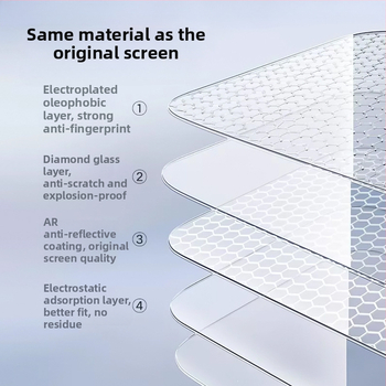 Tvirto stiklo apsauginis dangtelis centriniam Tesla Model 3/Y/YL ekranui ir galiniam ekranui — 1 metų garantija