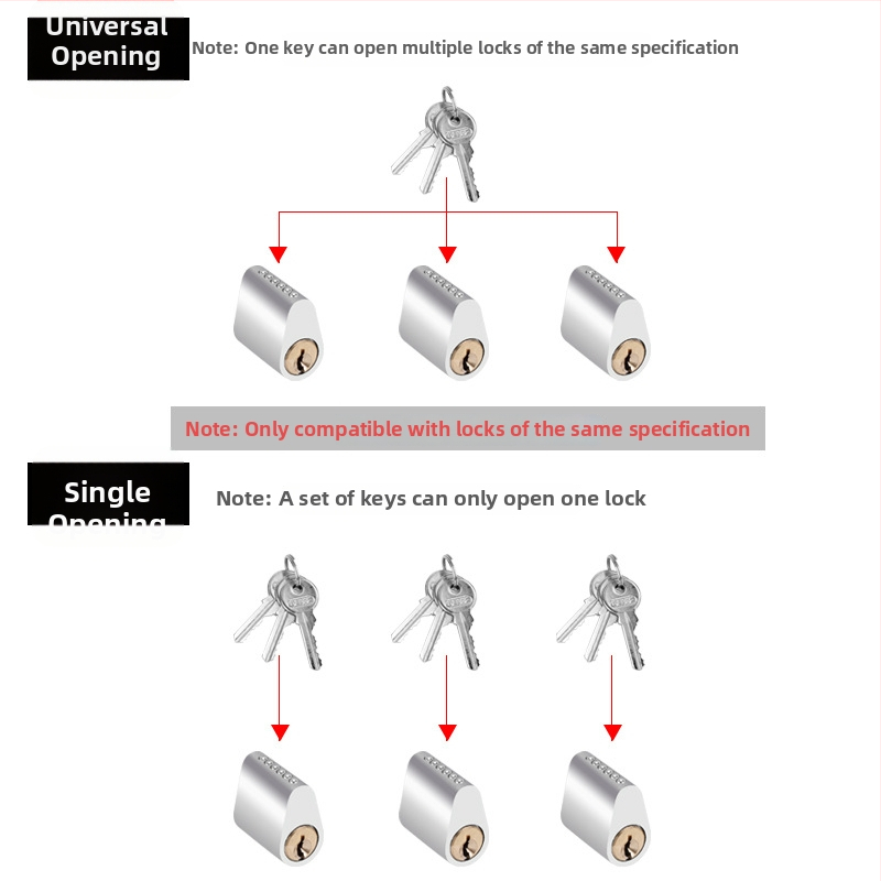 Zámková vložka pre požiarne dvere s hliníkovým meďovým jadrom, 85 g