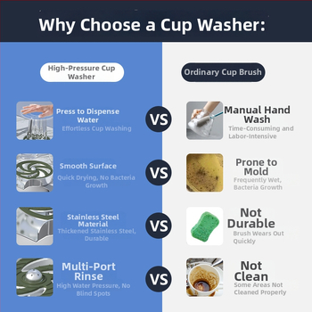 Мияч за чаши за бар - неръждаема стомана, S-образна форма, Bounce тип, стил модерна простота (модел Cup Washer)