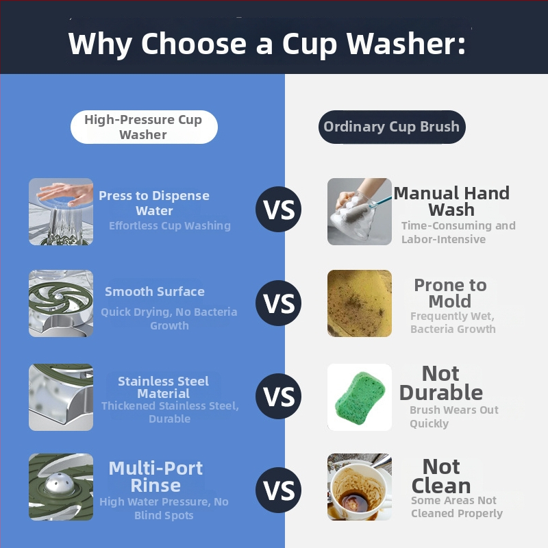 Мияч за чаши за бар - неръждаема стомана, S-образна форма, Bounce тип, стил модерна простота (модел Cup Washer)