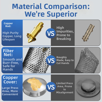 Valamu drenaaž - 304 roostevabast terasest, põrgetüüp, P-kumerus, Nine Glory