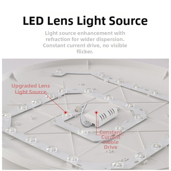 LED lubų šviestuvas su trimis apsaugomis, 220V, 3–5 m² aprėptis, akrilo korpusas su ABS gaubtu, tinka virtuvei ir tualetei