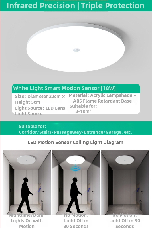 Lubų šviestuvas (LED, judesio jutiklis, 220V, aprėptis 10–15 m²)