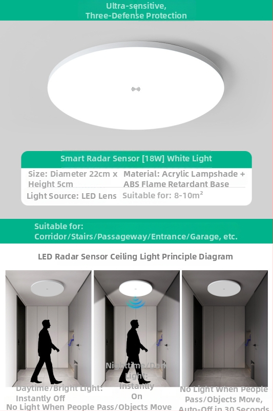 Lubų šviestuvas (LED, judesio jutiklis, 220V, aprėptis 10–15 m²)