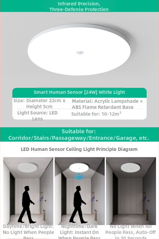 Lubų šviestuvas (LED, judesio jutiklis, 220V, aprėptis 10–15 m²)