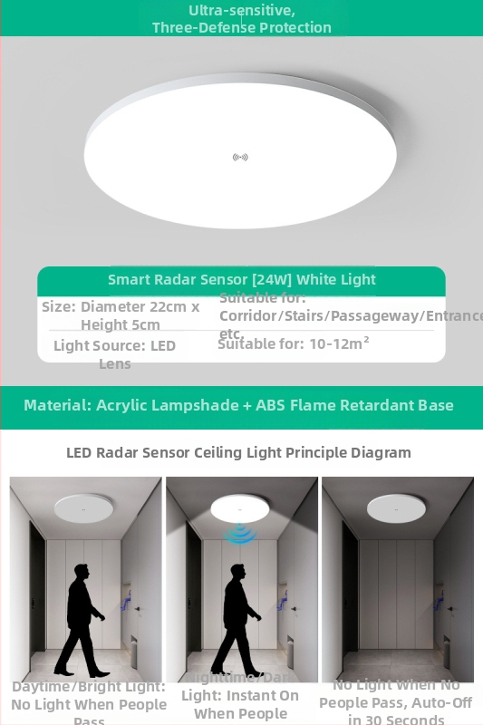 Lubų šviestuvas (LED, judesio jutiklis, 220V, aprėptis 10–15 m²)